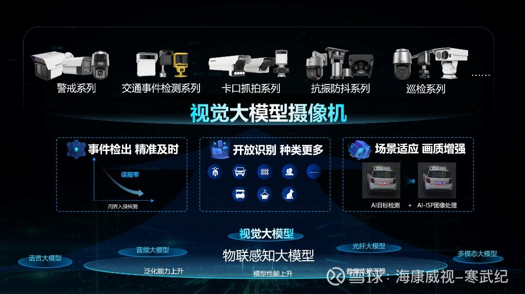 视觉统一模型